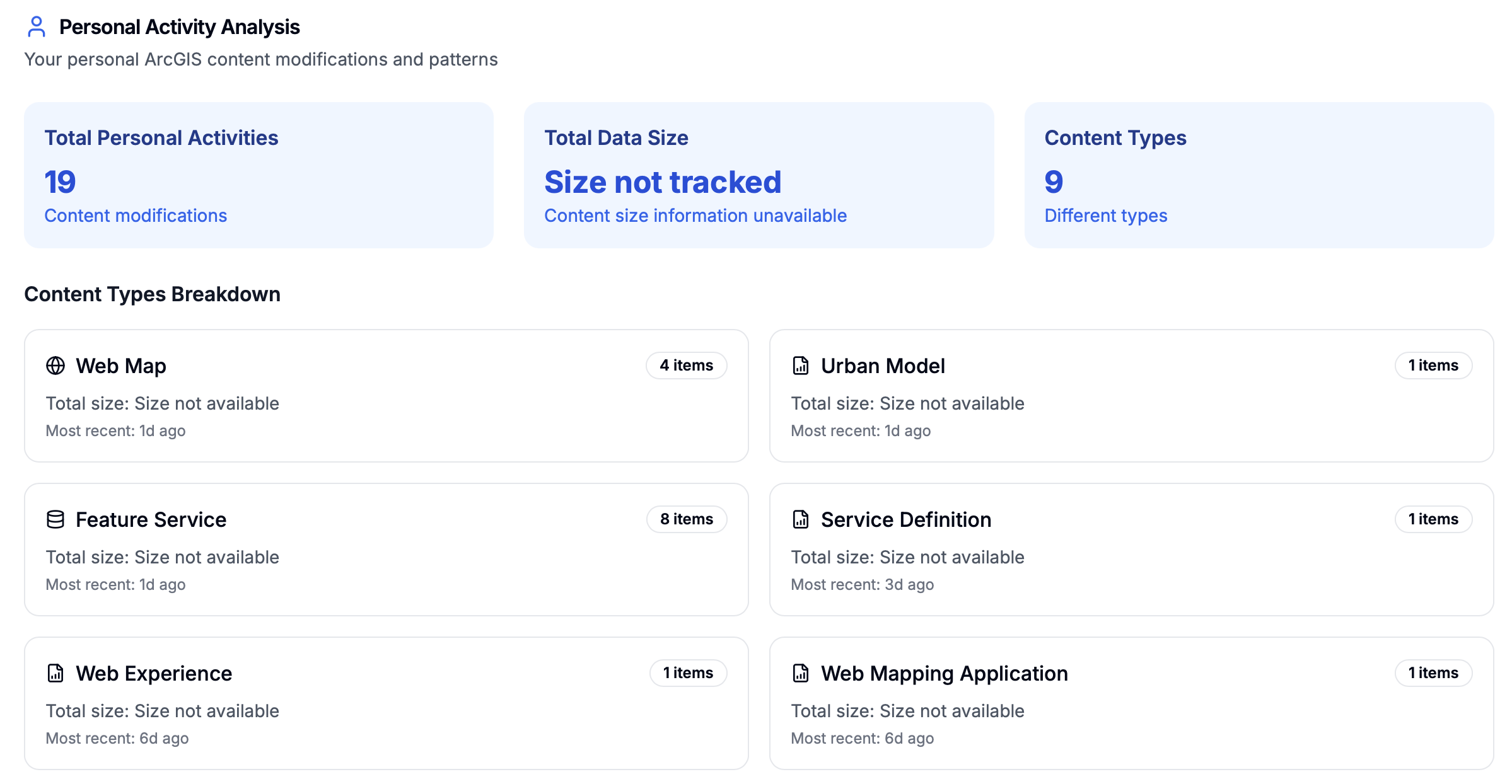 Content Type Analysis