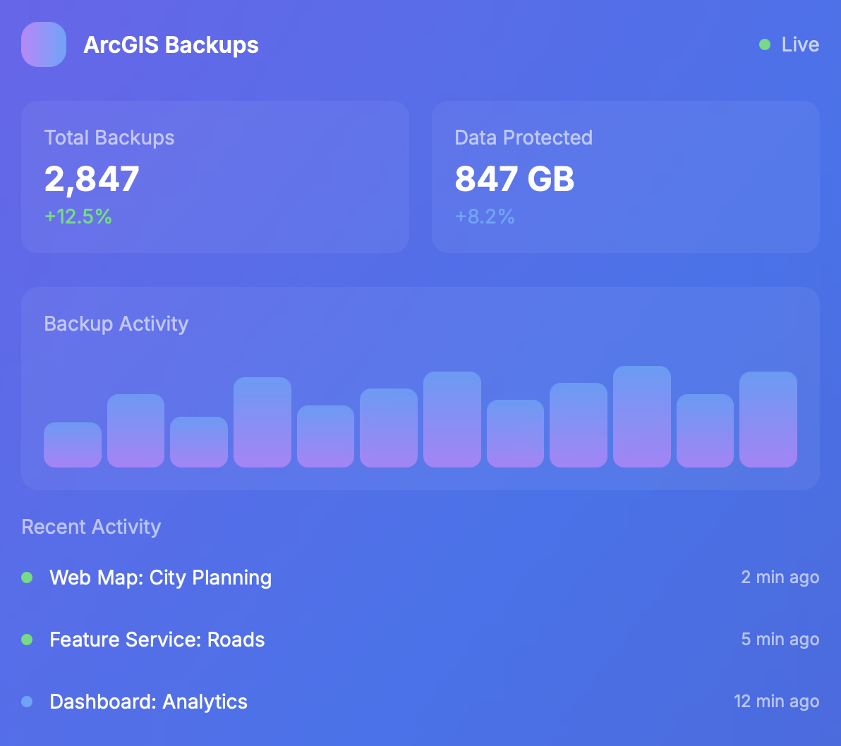 Live backup monitoring